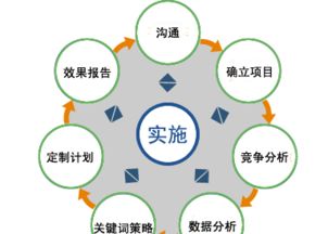 網(wǎng)絡(luò)營銷盈利模式的發(fā)展分類