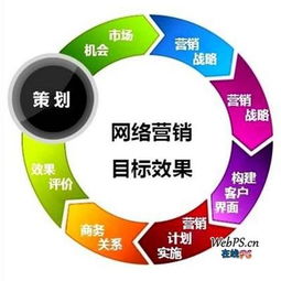 網(wǎng)絡(luò)營(yíng)銷(xiāo)策劃方案范文