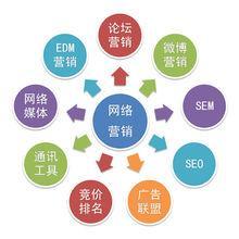 網(wǎng)絡(luò)營銷