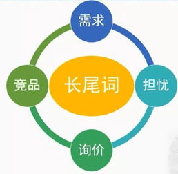 互聯(lián)網(wǎng)時(shí)代,如何將網(wǎng)絡(luò)營(yíng)銷思維與產(chǎn)品結(jié)合 實(shí)用的引流方法分享
