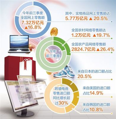 智能化、個(gè)性設(shè)計(jì)、文創(chuàng)產(chǎn)品銷售額增長(zhǎng)迅速