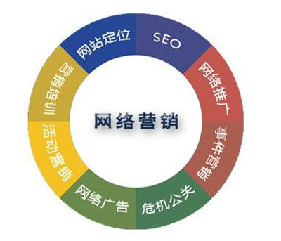 武漢免費建站平臺分析網(wǎng)絡營銷與傳統(tǒng)銷售如何同步_武漢免費建站_wbecmbk6by的和訊博客