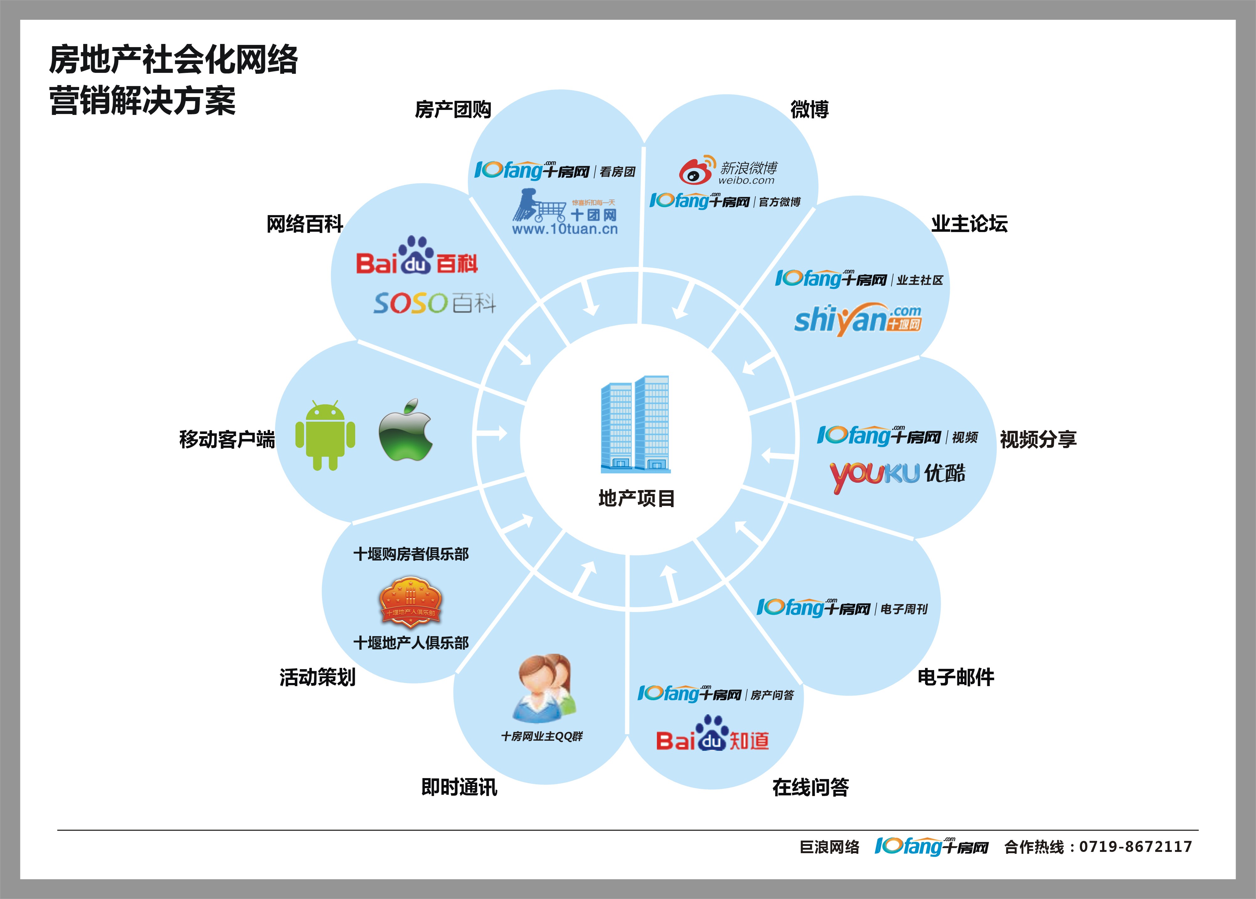 網(wǎng)絡營銷方法(基于企業(yè)站點的網(wǎng)絡營銷方法) 網(wǎng)絡營銷方法 第2張
