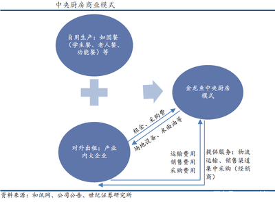 金龍魚的新生意 網(wǎng)絡(luò)營銷驅(qū)動(dòng)品牌升級(jí)