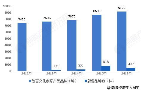 故宮文創(chuàng)產(chǎn)品網(wǎng)絡(luò)營(yíng)銷(xiāo)的挑戰(zhàn)與成因分析