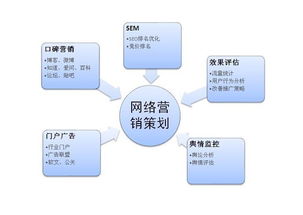 網(wǎng)絡(luò)營(yíng)銷(xiāo)平臺(tái)有哪些？教你認(rèn)真識(shí)別網(wǎng)絡(luò)營(yíng)銷(xiāo)
