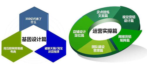 如何撰寫(xiě)高轉(zhuǎn)化率的營(yíng)銷(xiāo)型網(wǎng)站文案